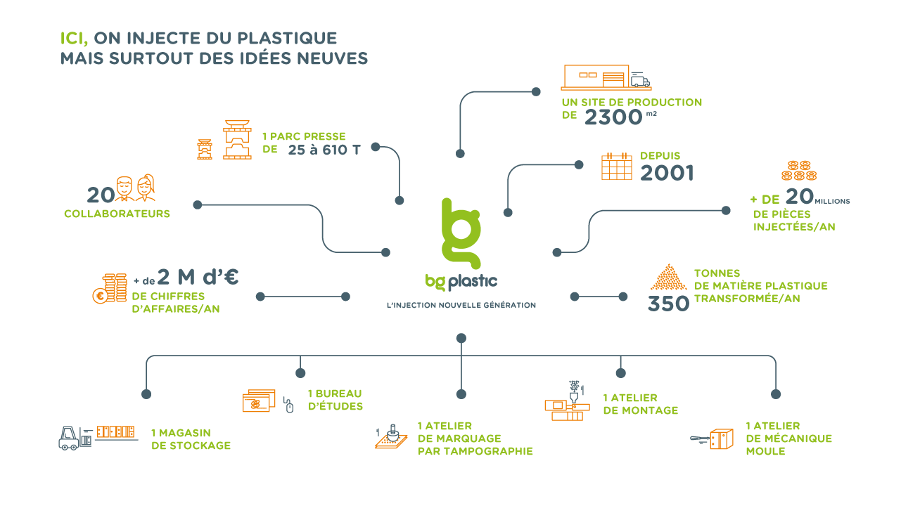 étape de l'injection plastique