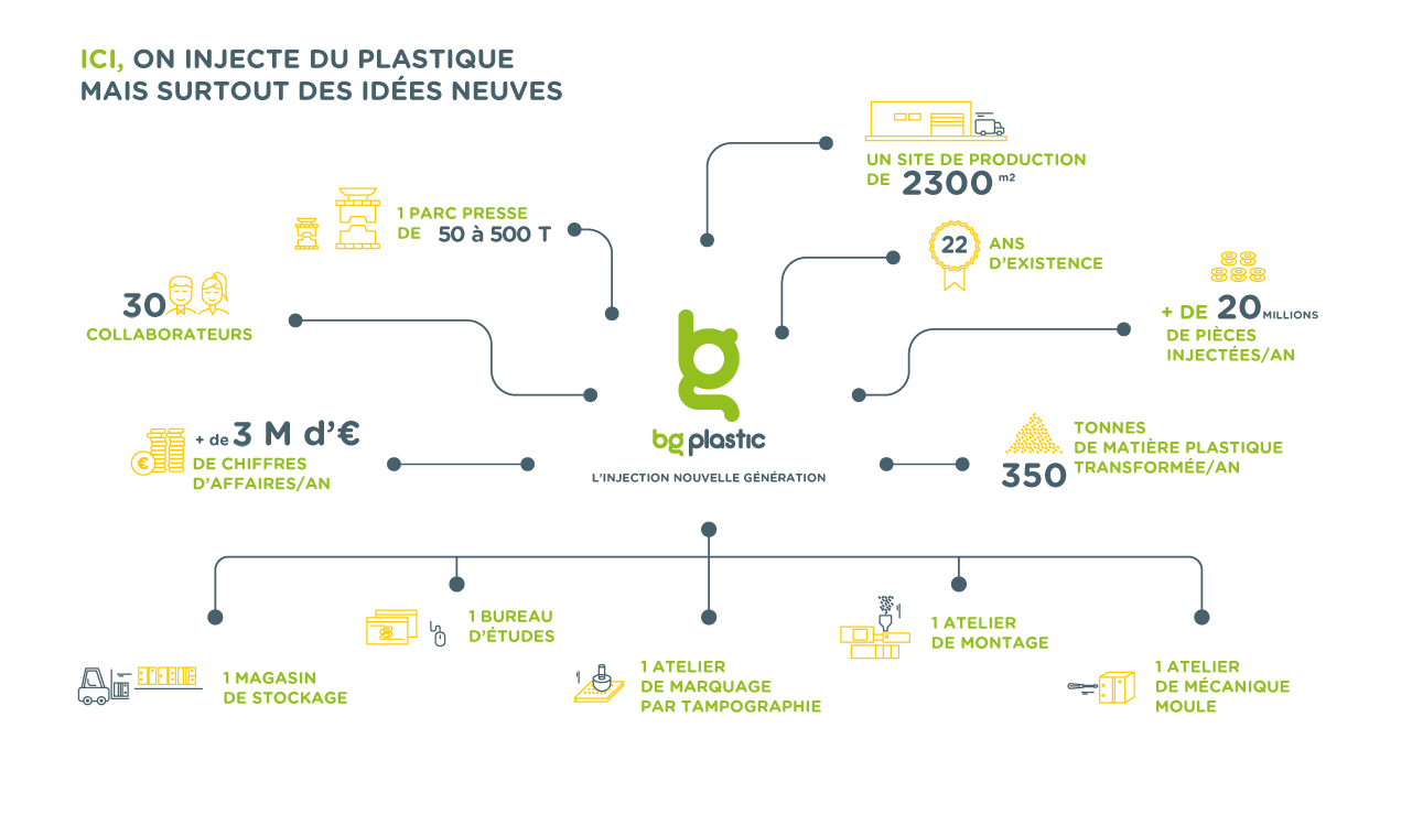 étape de l'injection plastique