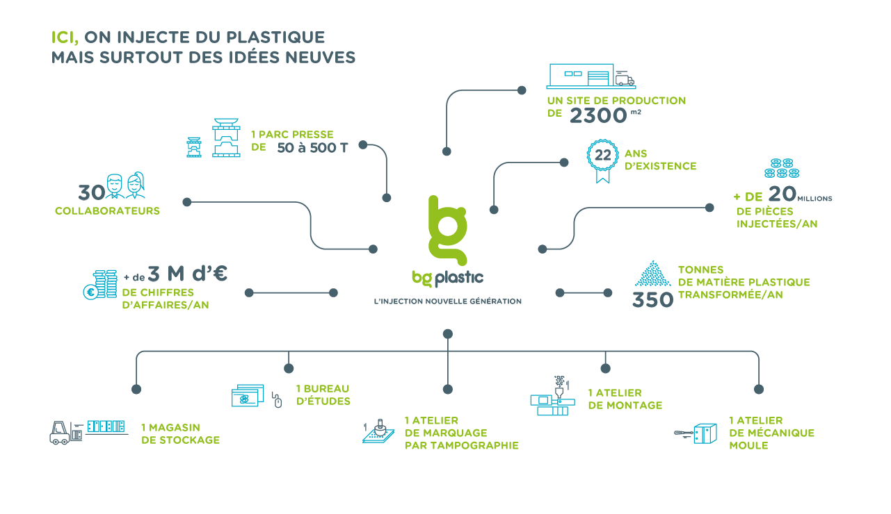 étape de l'injection plastique